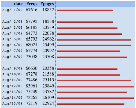 Screen shot 2009-09-04 at 12.05.59 AM.png